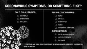 Is it allergies, the flu or the coronavirus? How to tell the difference 35