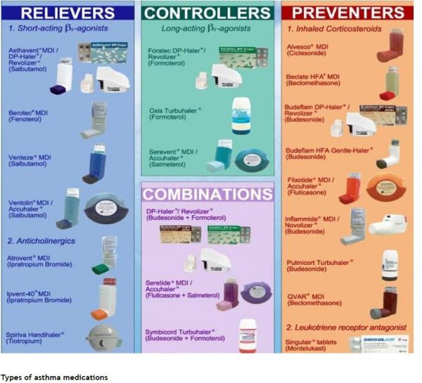 Asthma - Symptoms, Causes, Diagnosis & Treatment - Asset Pharmacy