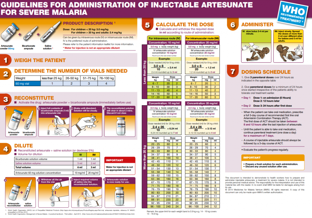 GUIDELINES FOR ADMINISTRATION OF INJECTABLE ARTESUNATE FOR SEVERE MALARIA